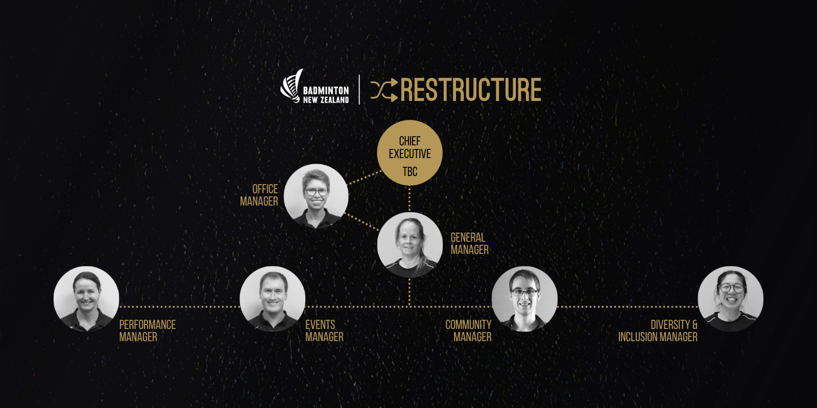 New organisational structure of Badminton New Zealand