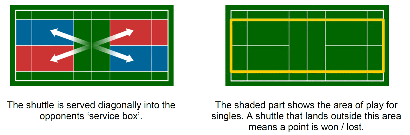 Badminton singles court deals size